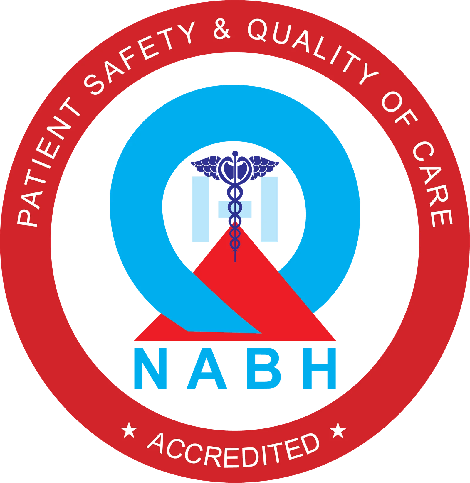 NABH Standards